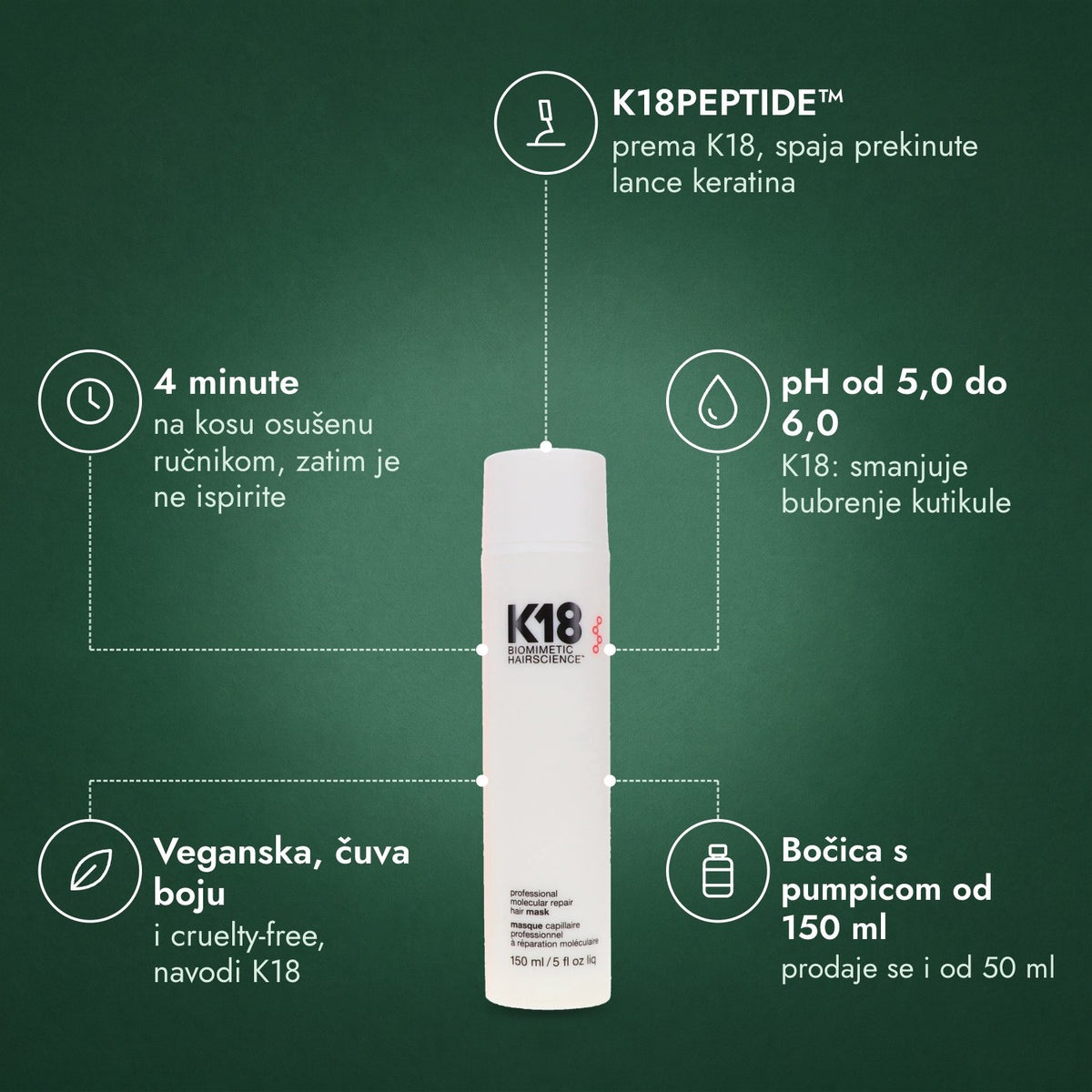 K18 Leave-In Molecular Repair Hair Mask: K18PEPTIDE™, 4 minute, pH od 5,0 do 6,0, Veganska, čuva boju, Bočica s pumpicom od 150 ml