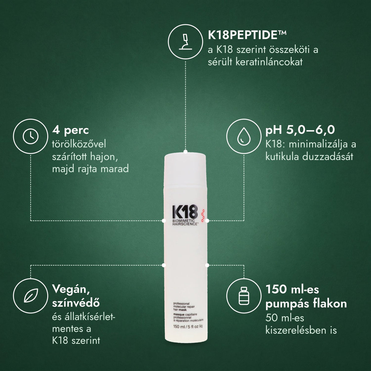 K18 Leave-In Molecular Repair Hair Mask: K18PEPTIDE™, 4 perc, pH 5,0–6,0, Vegán, színvédő, 150 ml-es pumpás flakon