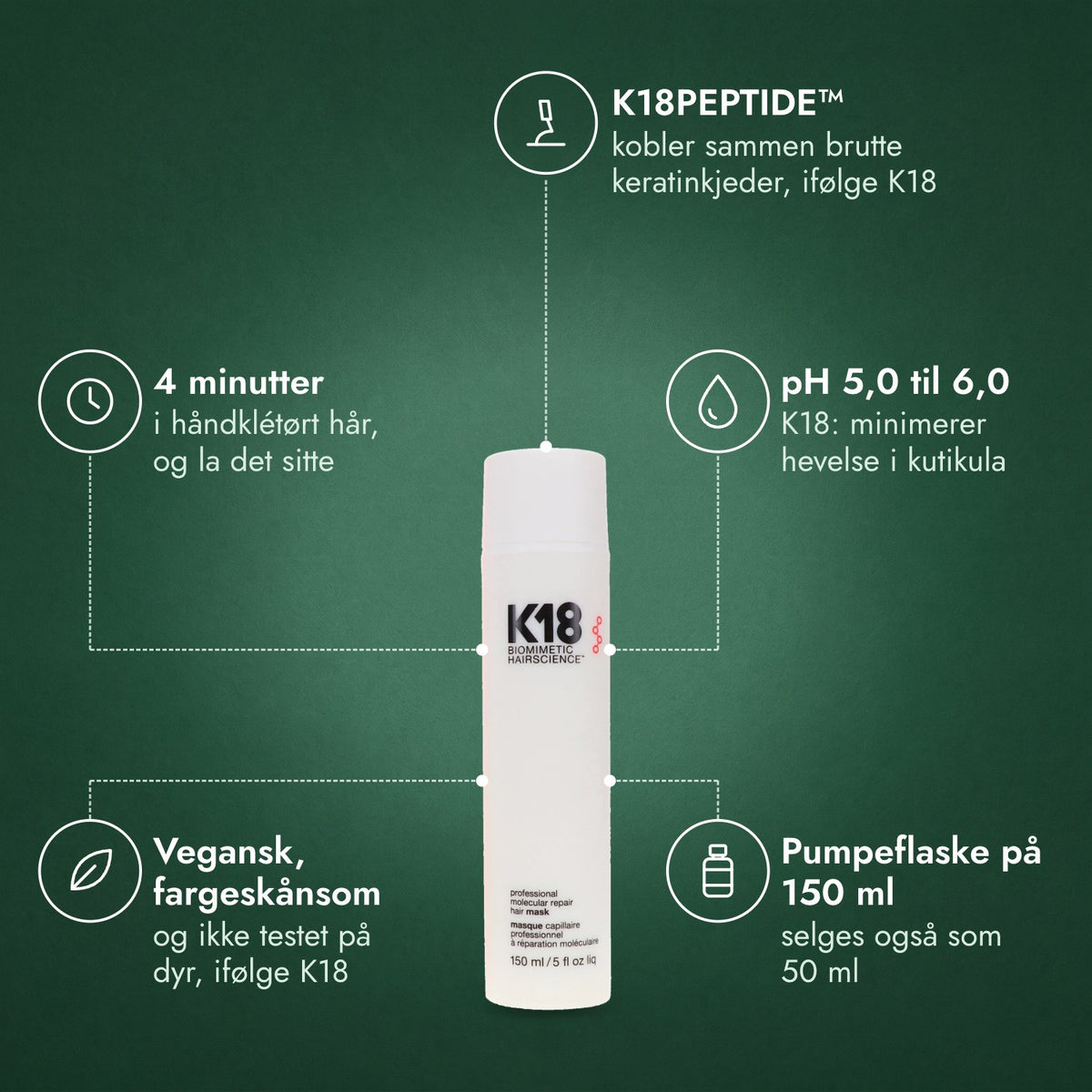 K18 Leave-In Molecular Repair hårmaske: K18PEPTIDE™, 4 minutter, pH 5,0 til 6,0, Vegansk, fargeskånsom, Pumpeflaske på 150 ml