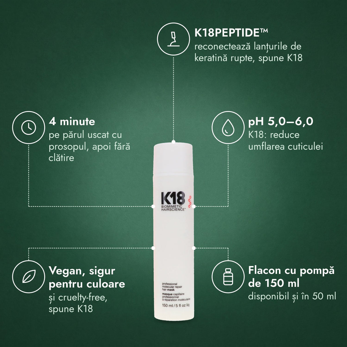 K18 Leave-In Molecular Repair mască de păr: K18PEPTIDE™, 4 minute, pH 5,0–6,0, Vegan, sigur pentru culoare, Flacon cu pompă de 150 ml