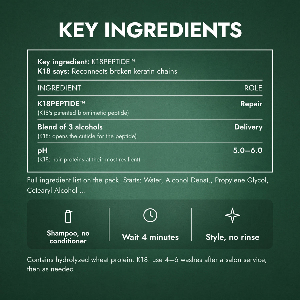 Key Ingredients: K18 Leave-In Molecular Repair Hair Mask