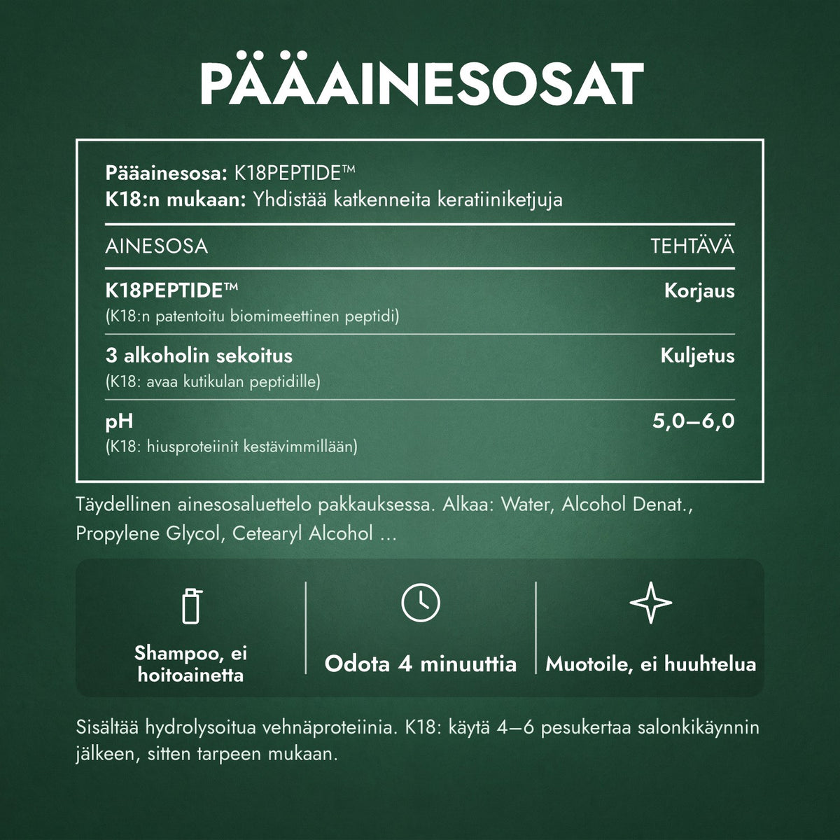 Pääainesosat: K18 Leave-In Molecular Repair -hiusnaamio