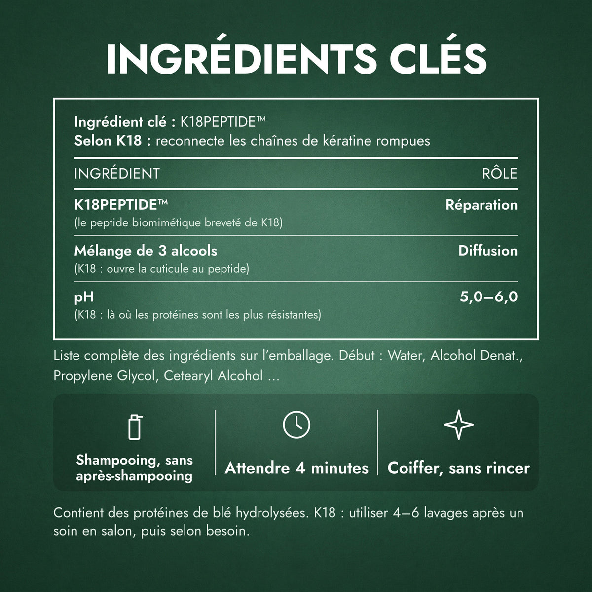 Ingrédients clés: K18 Leave-In Molecular Repair Hair Mask