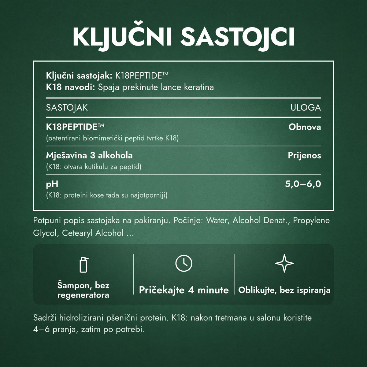Ključni sastojci: K18 Leave-In Molecular Repair Hair Mask