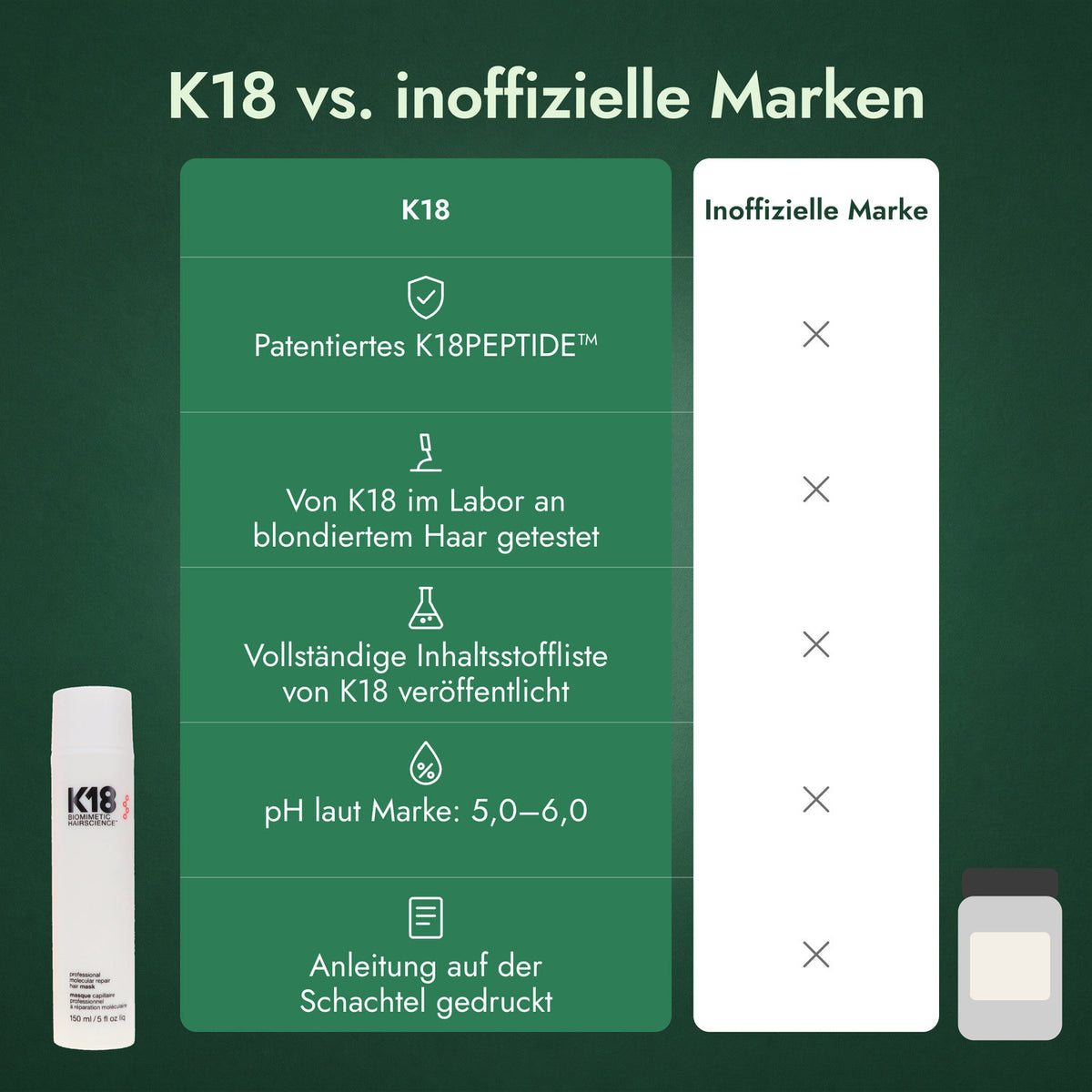 K18 vs. inoffizielle Marken