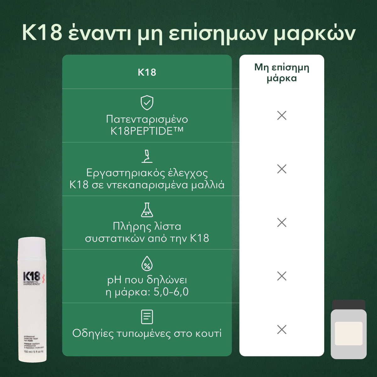 K18 έναντι μη επίσημων μαρκών