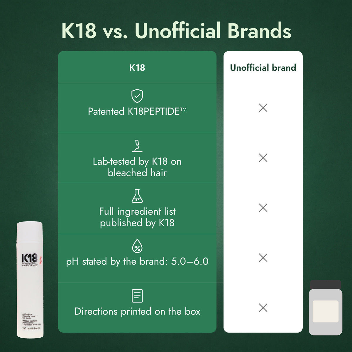 K18 vs. Unofficial Brands