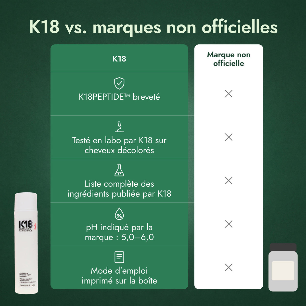 K18 vs. marques non officielles