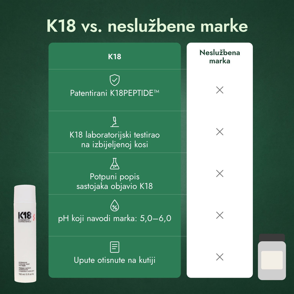 K18 vs. neslužbene marke