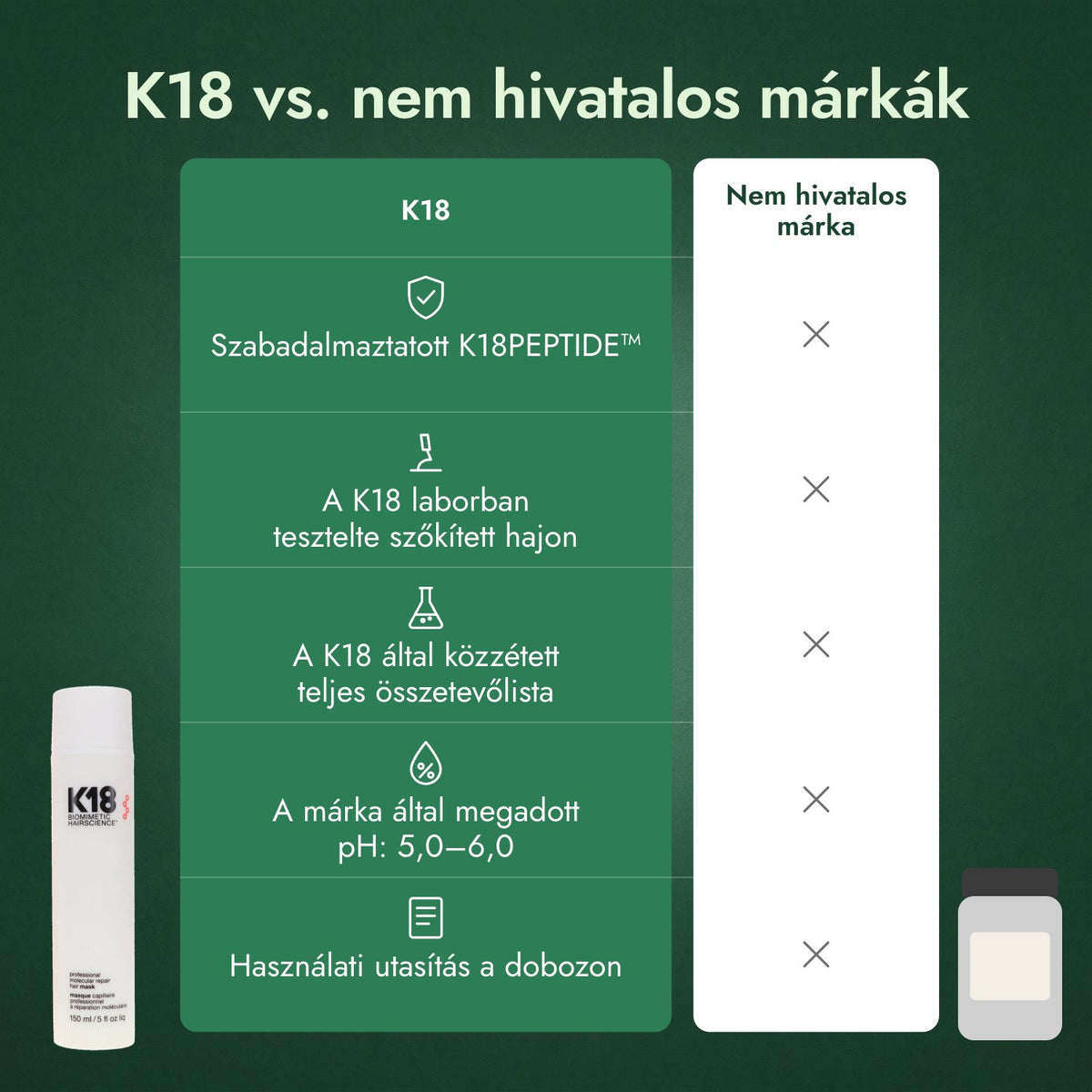 K18 vs. nem hivatalos márkák