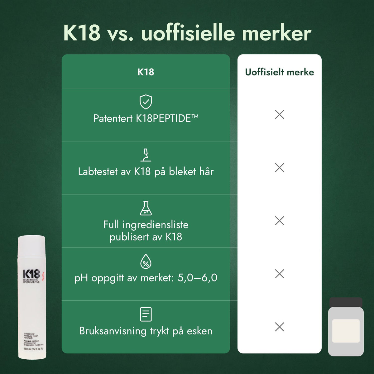 K18 vs. uoffisielle merker