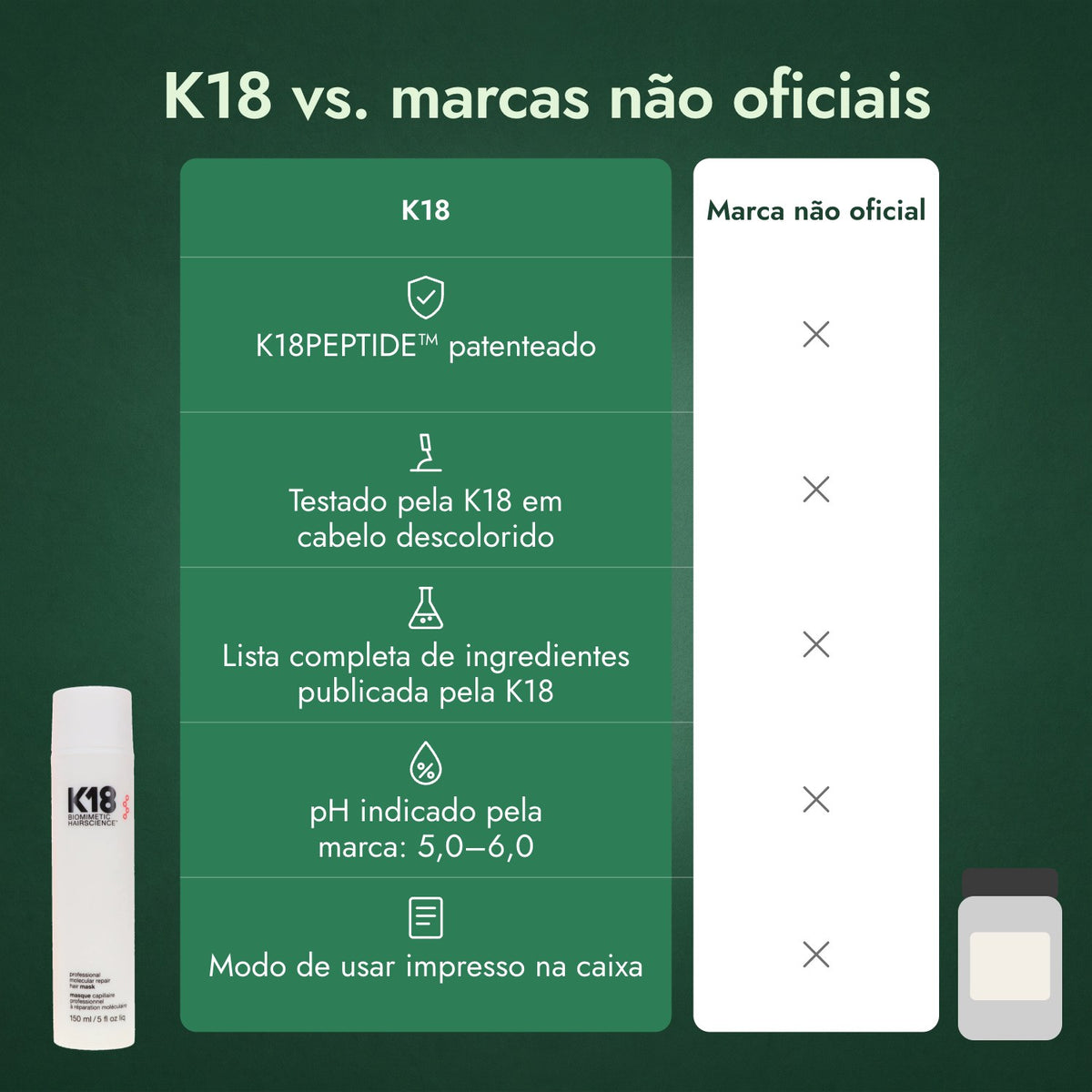 K18 vs. marcas não oficiais