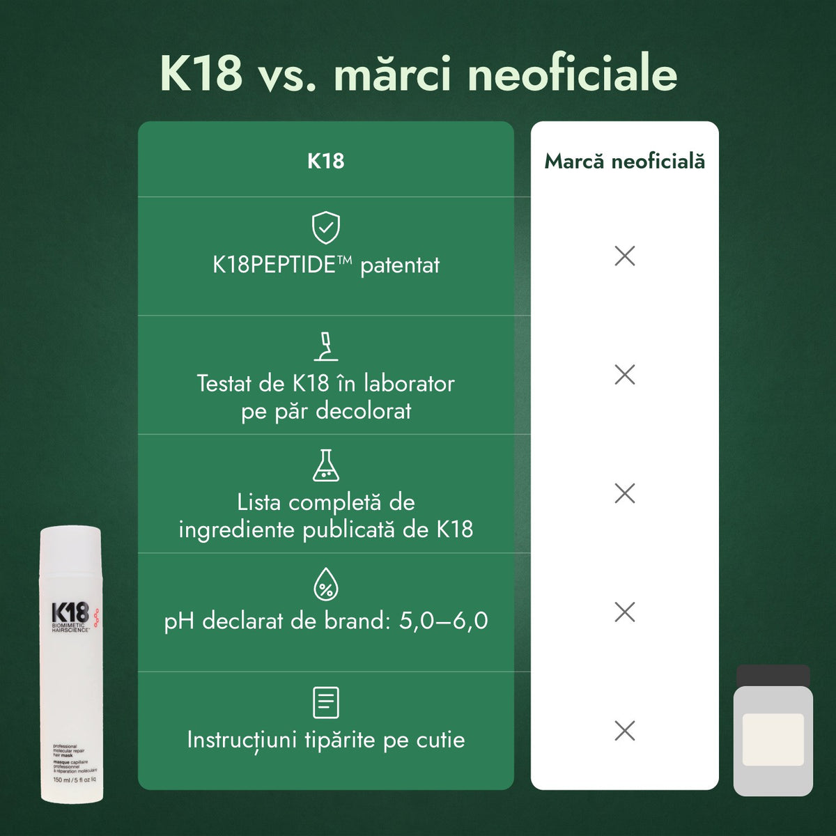 K18 vs. mărci neoficiale