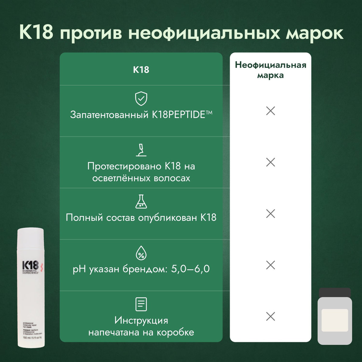 K18 против неофициальных марок