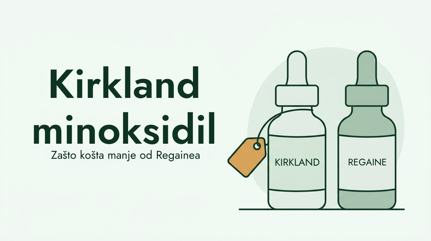 Zašto Kirkland minoksidil košta manje od Regaine
