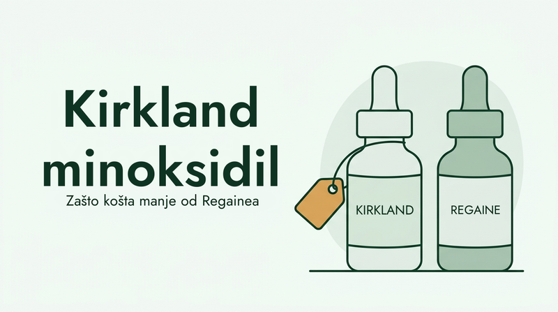 Zašto Kirkland minoksidil košta manje od Regaine