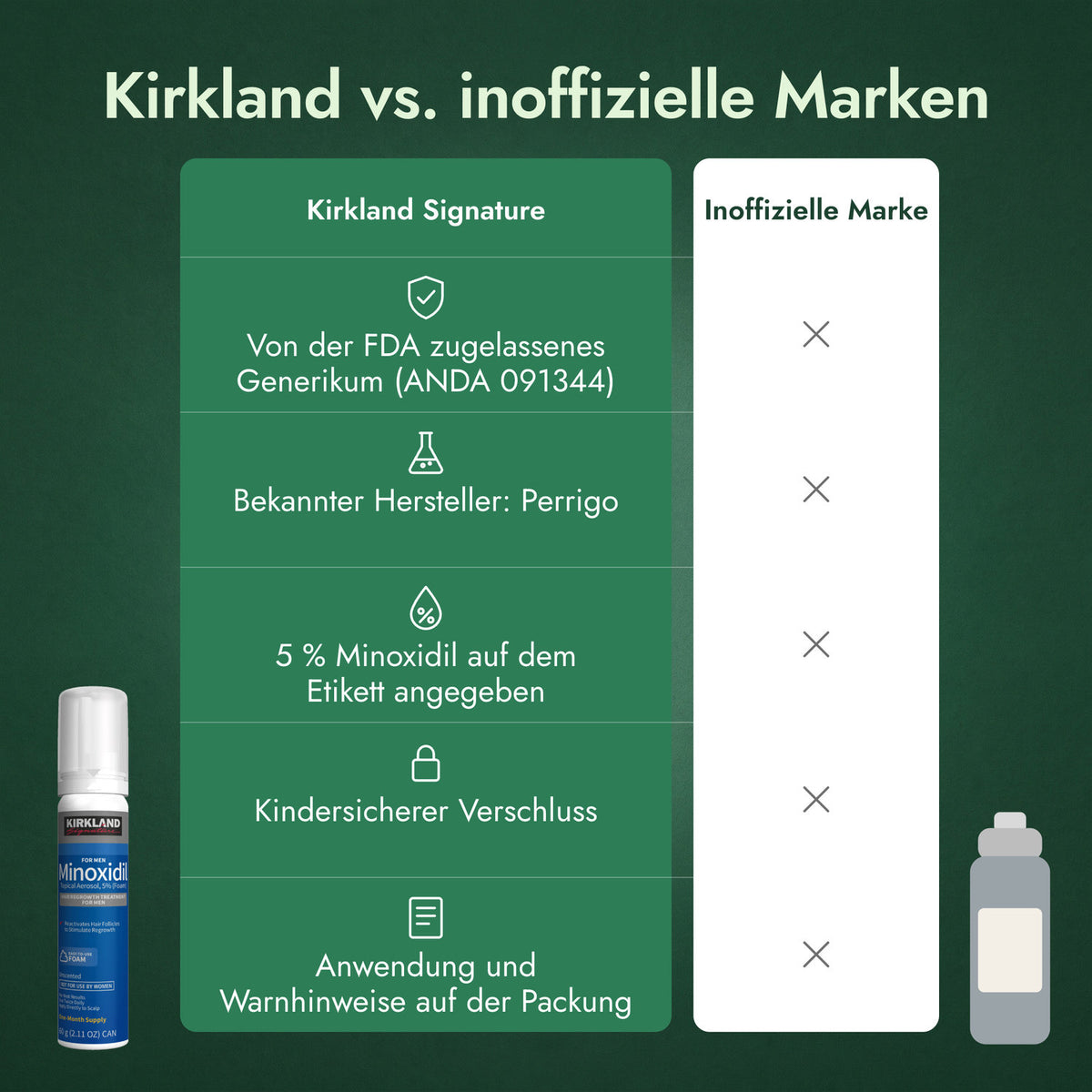 Kirkland vs. inoffizielle Marken