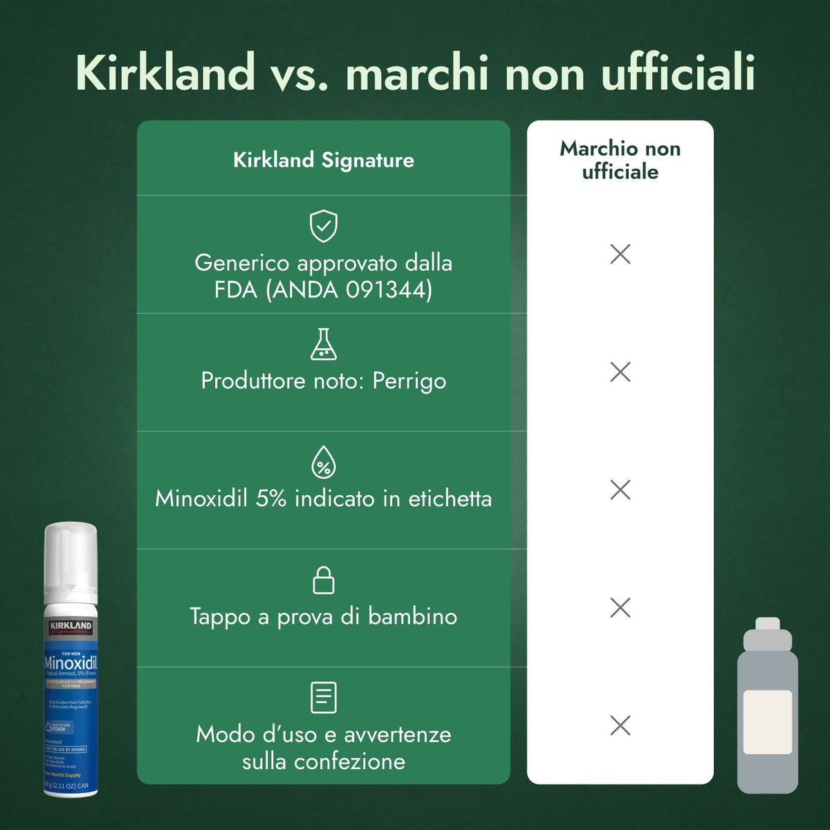 Kirkland vs. marchi non ufficiali