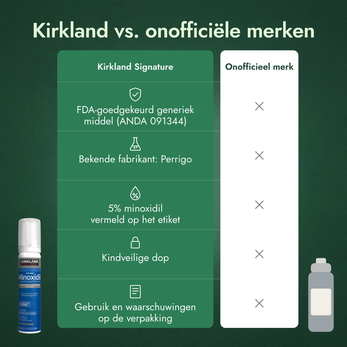 Kirkland vs. onofficiële merken