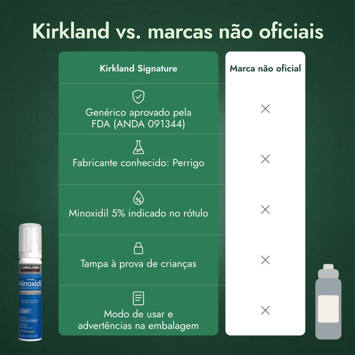 Kirkland vs. marcas não oficiais