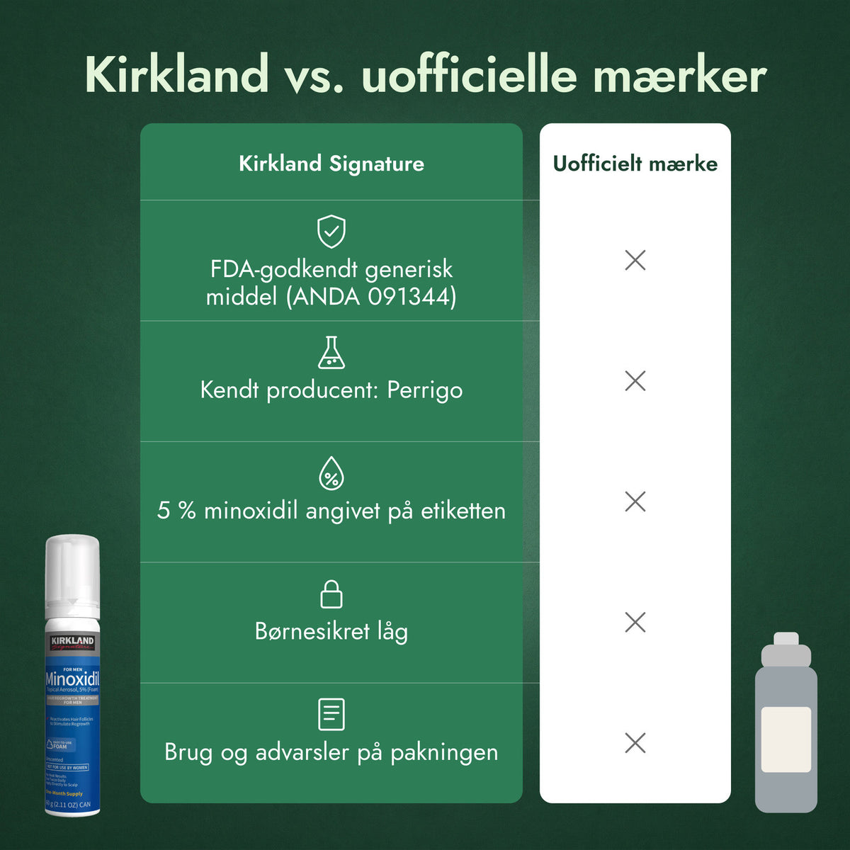 Kirkland vs. uofficielle mærker