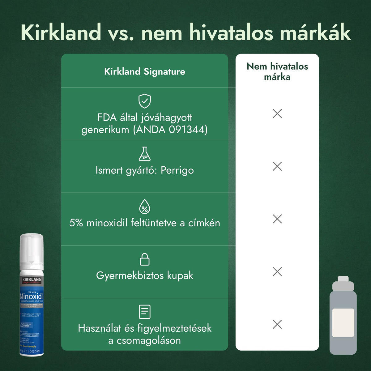 Kirkland vs. nem hivatalos márkák
