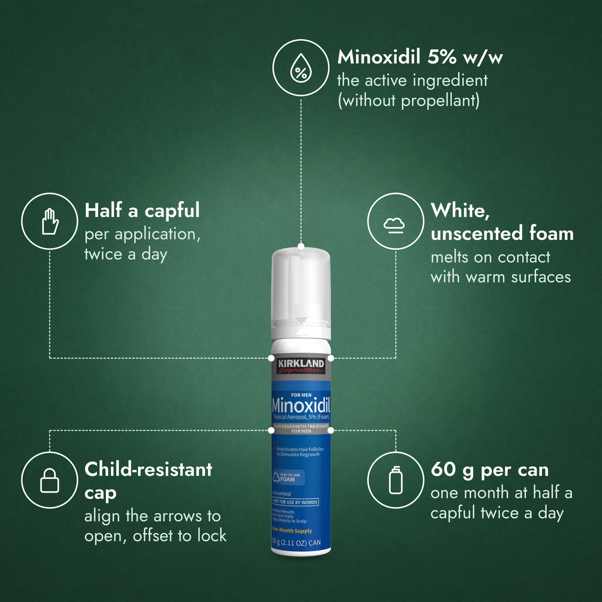Kirkland Signature Minoxidil Foam 5%: Minoxidil 5% w/w, Half a capful, White, unscented foam, Child-resistant cap, 60 g per can