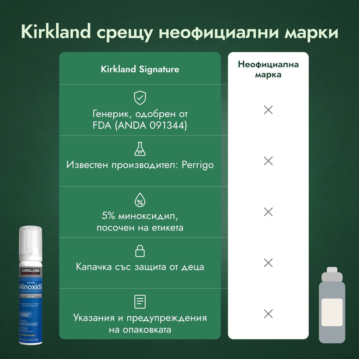 Kirkland срещу неофициални марки
