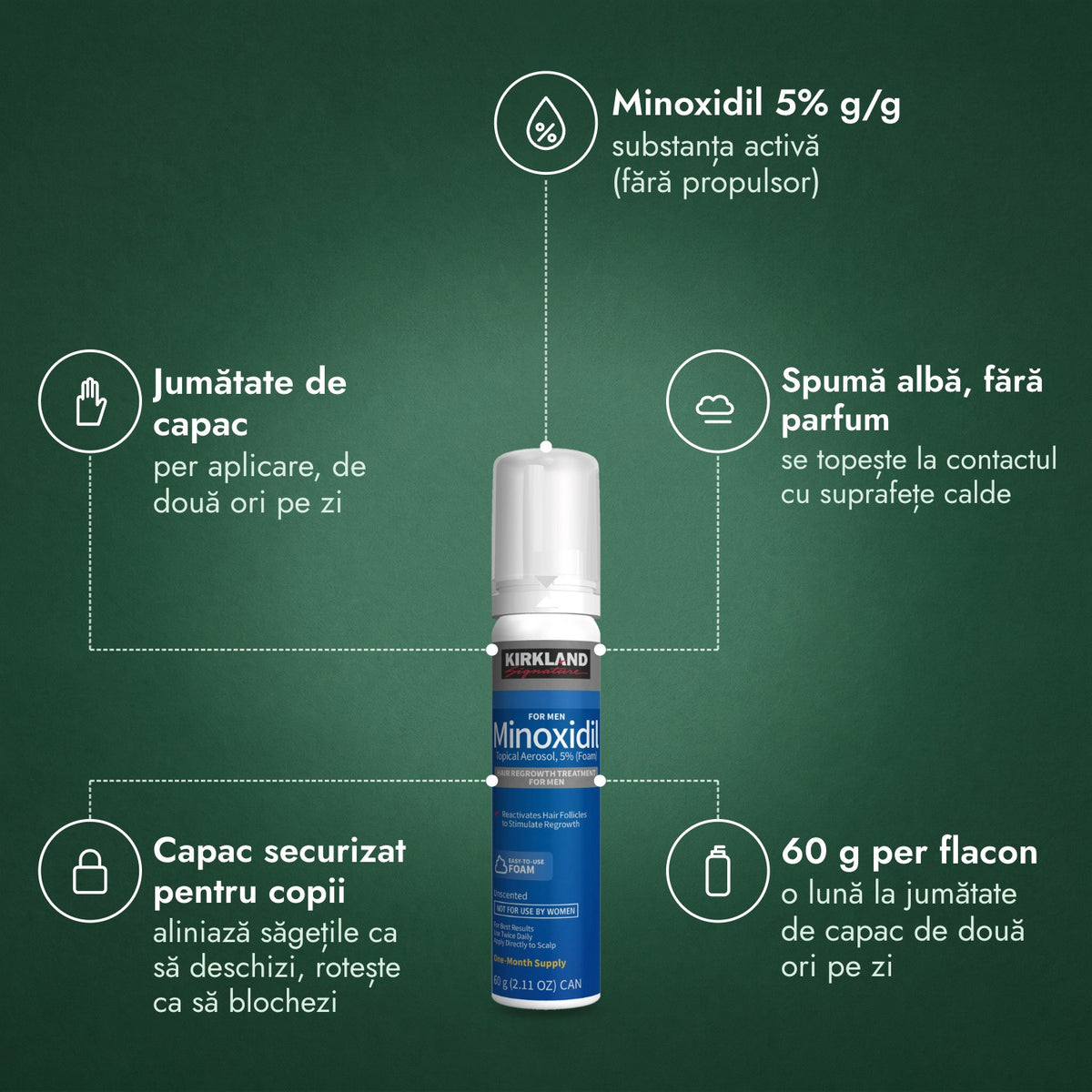 Kirkland Signature spumă cu minoxidil 5%: Minoxidil 5% g/g, Jumătate de capac, Spumă albă, fără parfum, Capac securizat pentru copii, 60 g per flacon
