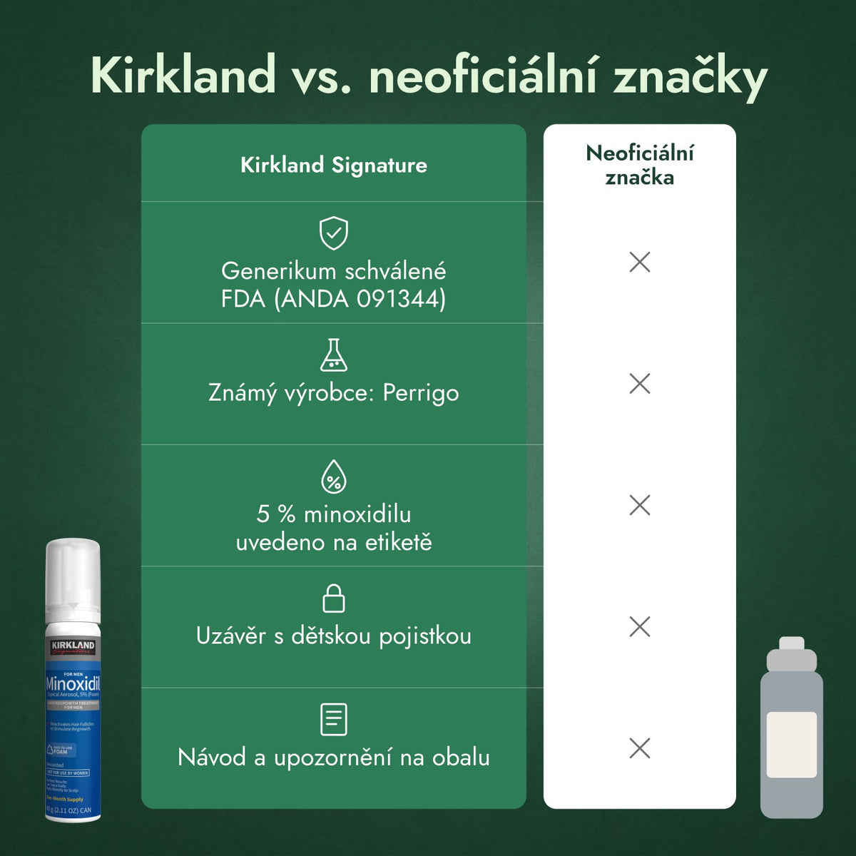 Kirkland vs. neoficiální značky