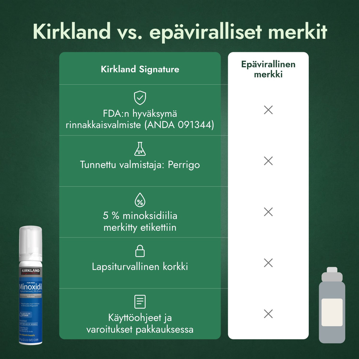 Kirkland vs. epäviralliset merkit