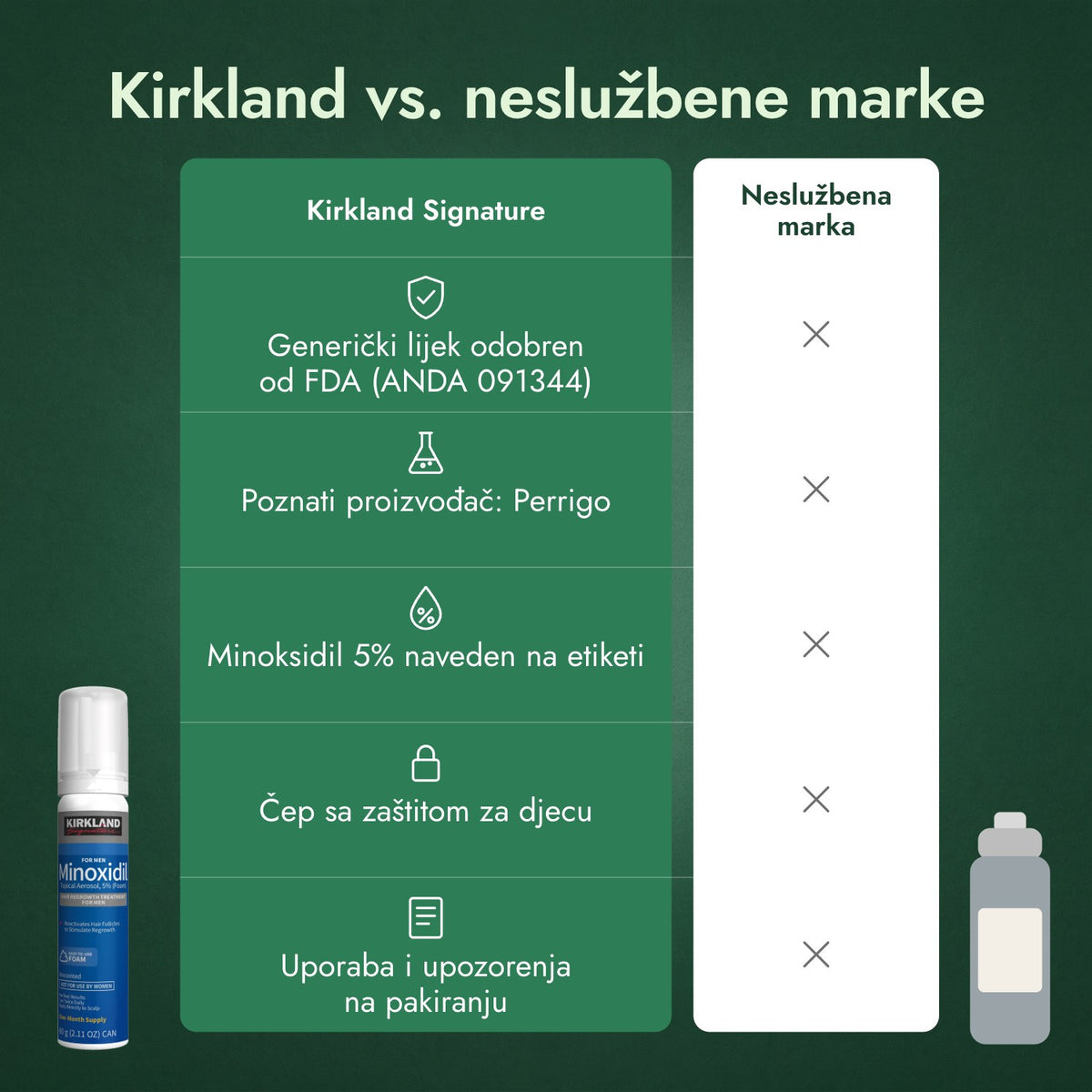 Kirkland vs. neslužbene marke