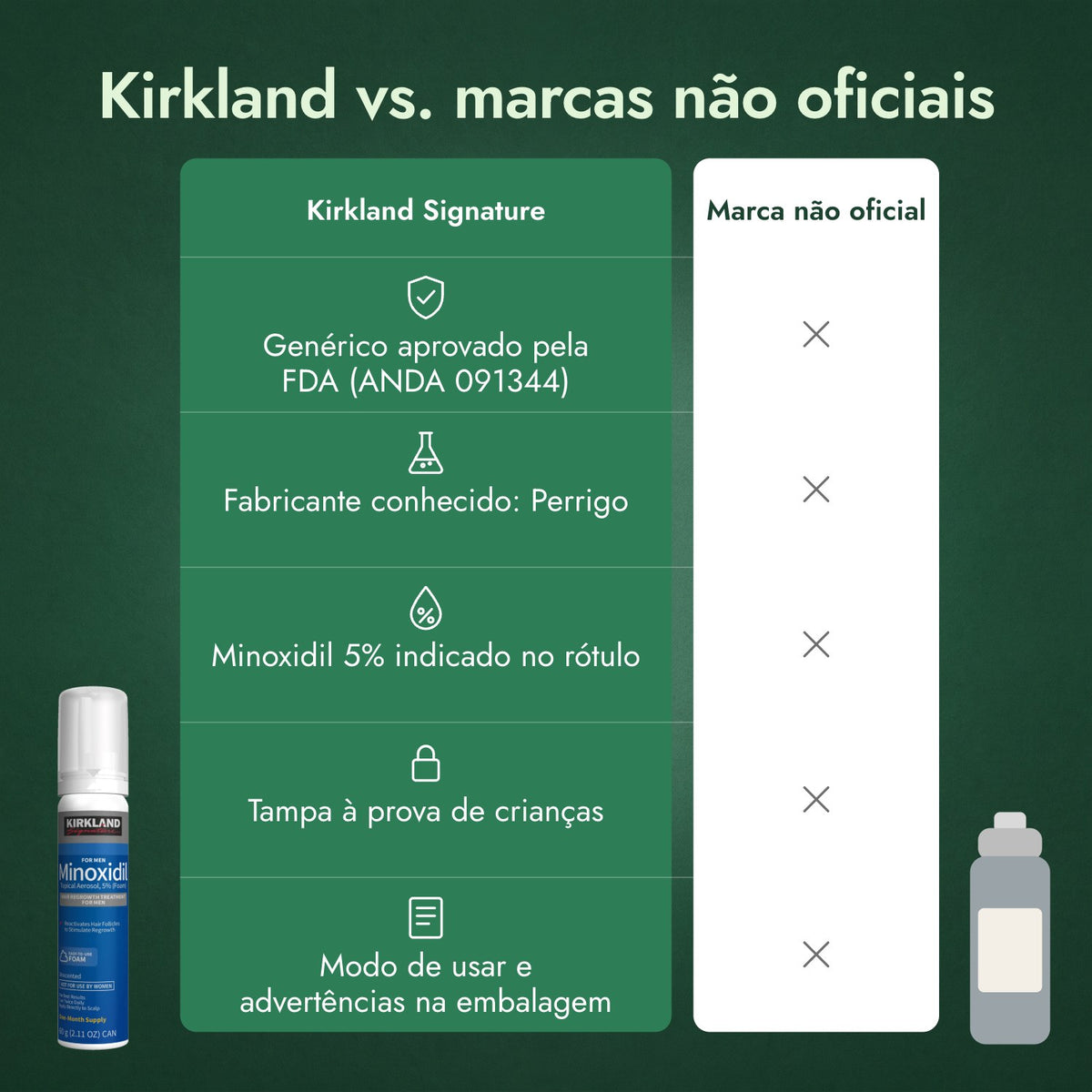 Kirkland vs. marcas não oficiais