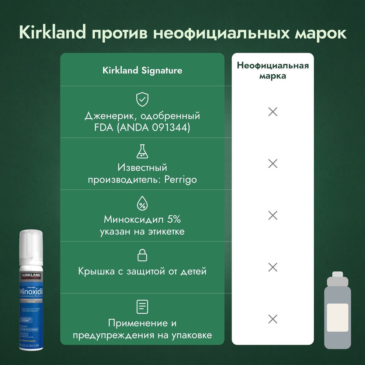 Kirkland против неофициальных марок