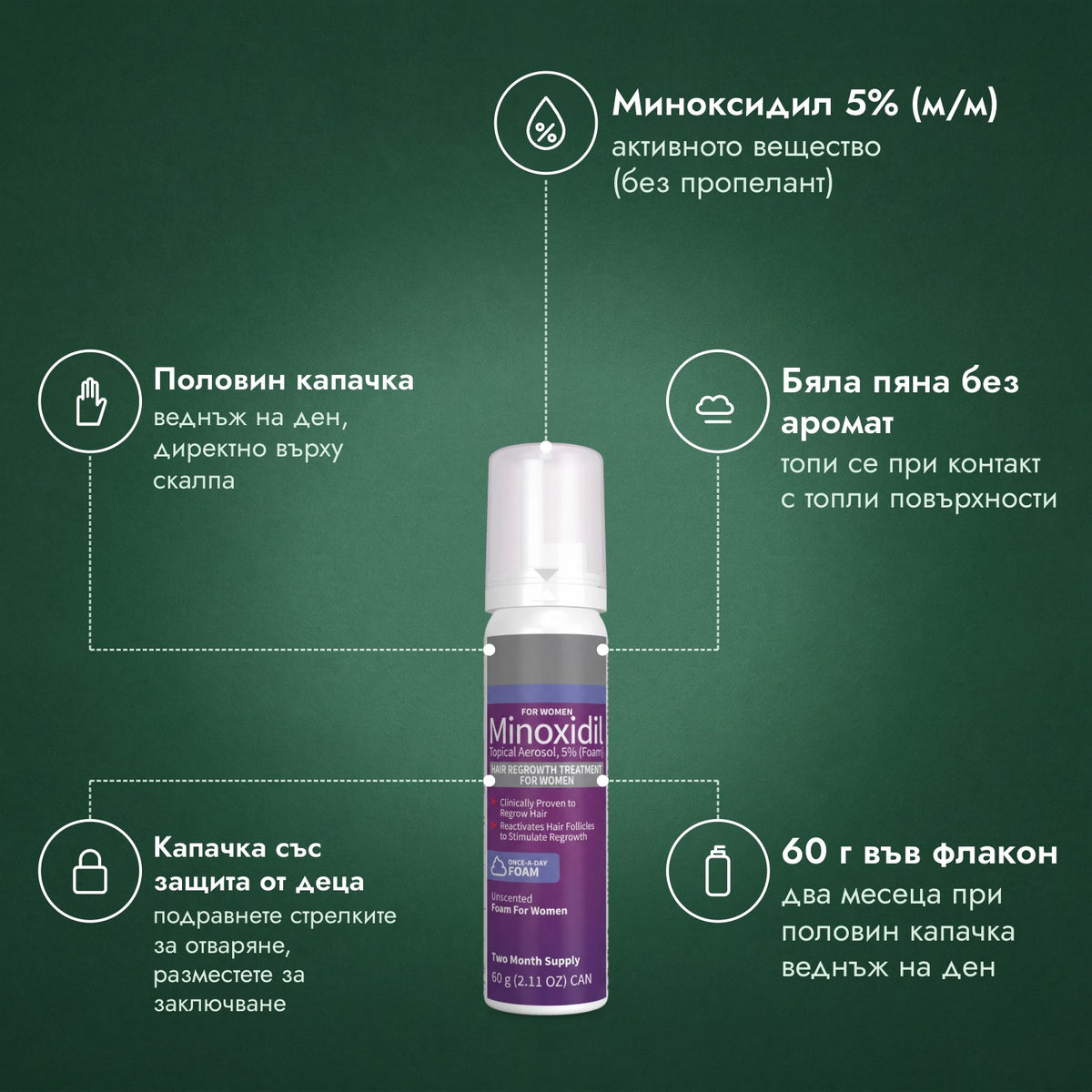 Пяна с миноксидил 5% за жени: Миноксидил 5% (м/м), Половин капачка, Бяла пяна без аромат, Капачка със защита от деца, 60 г във флакон