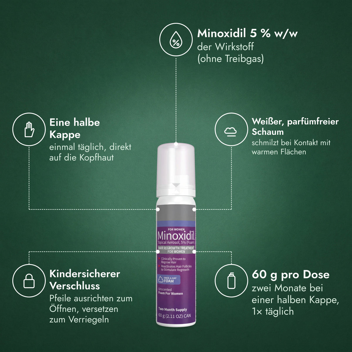 Minoxidil Schaum 5 % für Frauen: Minoxidil 5 % w/w, Eine halbe Kappe, Weißer, parfümfreier Schaum, Kindersicherer Verschluss, 60 g pro Dose