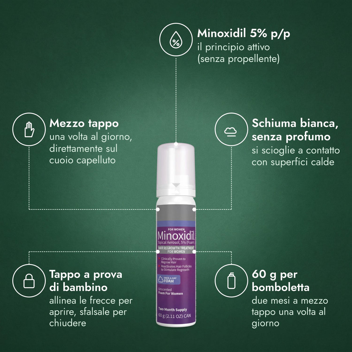 Minoxidil Schiuma 5% Donna: Minoxidil 5% p/p, Mezzo tappo, Schiuma bianca, senza profumo, Tappo a prova di bambino, 60 g per bomboletta