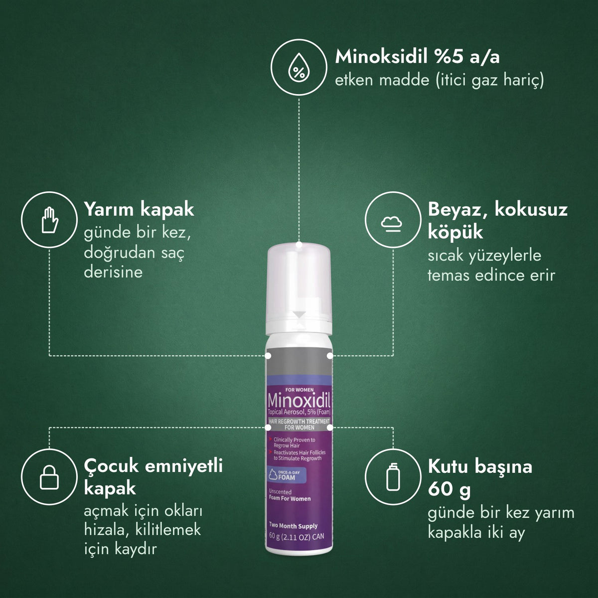 Kadınlar için %5 Minoksidil Köpük: Minoksidil %5 a/a, Yarım kapak, Beyaz, kokusuz köpük, Çocuk emniyetli kapak, Kutu başına 60 g