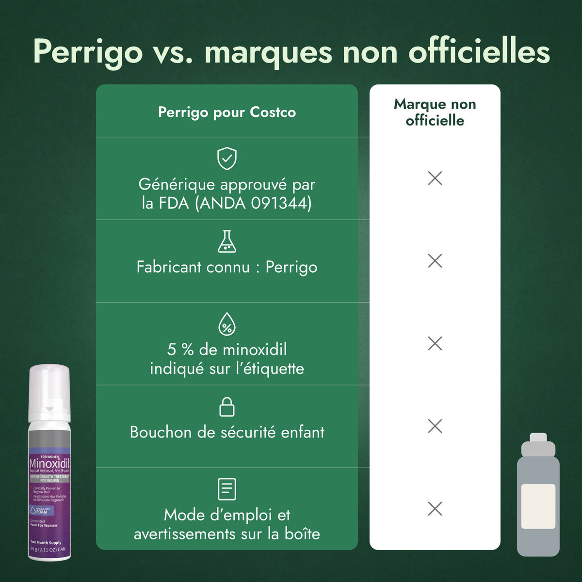 Perrigo vs. marques non officielles