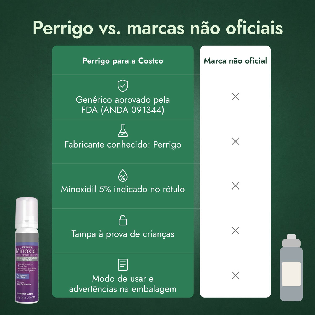 Perrigo vs. marcas não oficiais