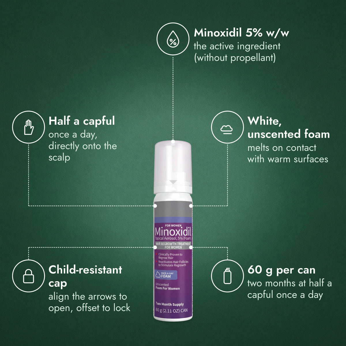 Minoxidil Foam 5% for Women: Minoxidil 5% w/w, Half a capful, White, unscented foam, Child-resistant cap, 60 g per can