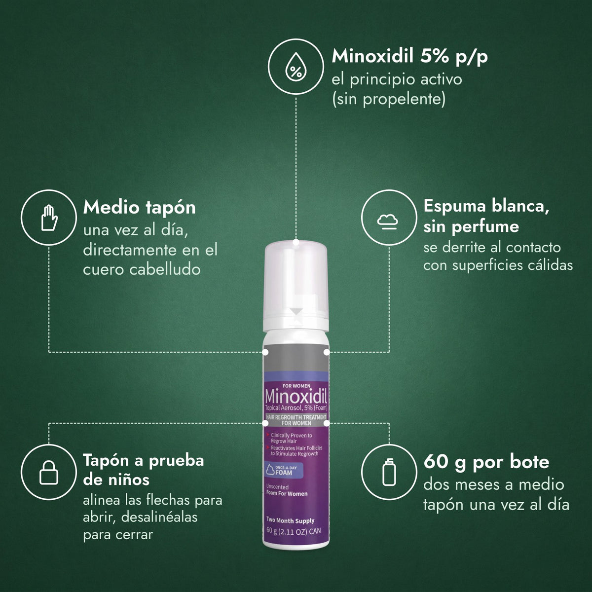 Minoxidil Espuma 5% para Mujeres: Minoxidil 5% p/p, Medio tapón, Espuma blanca, sin perfume, Tapón a prueba de niños, 60 g por bote