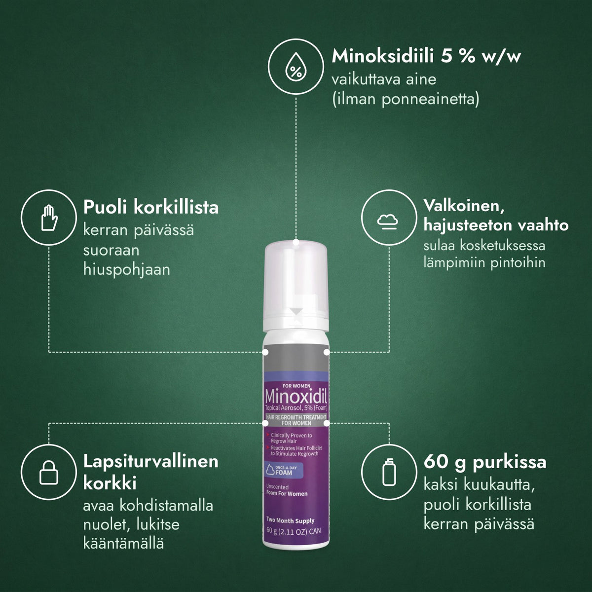 Minoksidiilivaahto 5 % naisille: Minoksidiili 5 % w/w, Puoli korkillista, Valkoinen, hajusteeton vaahto, Lapsiturvallinen korkki, 60 g purkissa