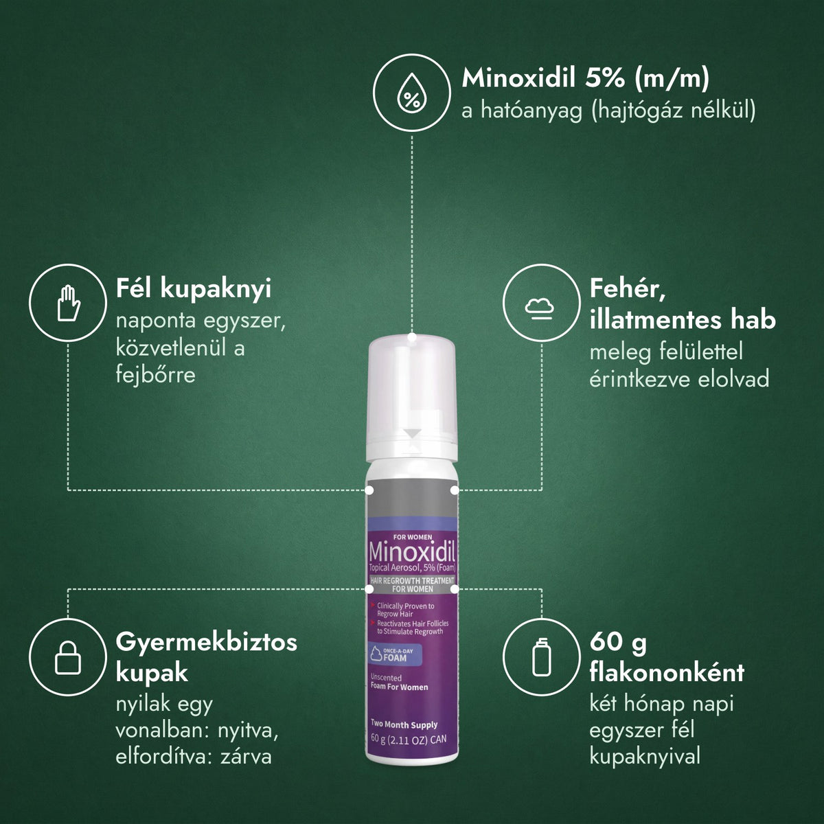 Minoxidil hab 5% nőknek: Minoxidil 5% (m/m), Fél kupaknyi, Fehér, illatmentes hab, Gyermekbiztos kupak, 60 g flakononként