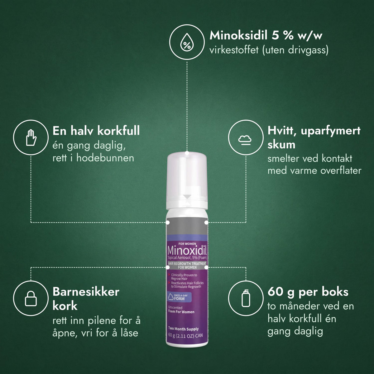 Minoksidilskum 5 % for kvinner: Minoksidil 5 % w/w, En halv korkfull, Hvitt, uparfymert skum, Barnesikker kork, 60 g per boks