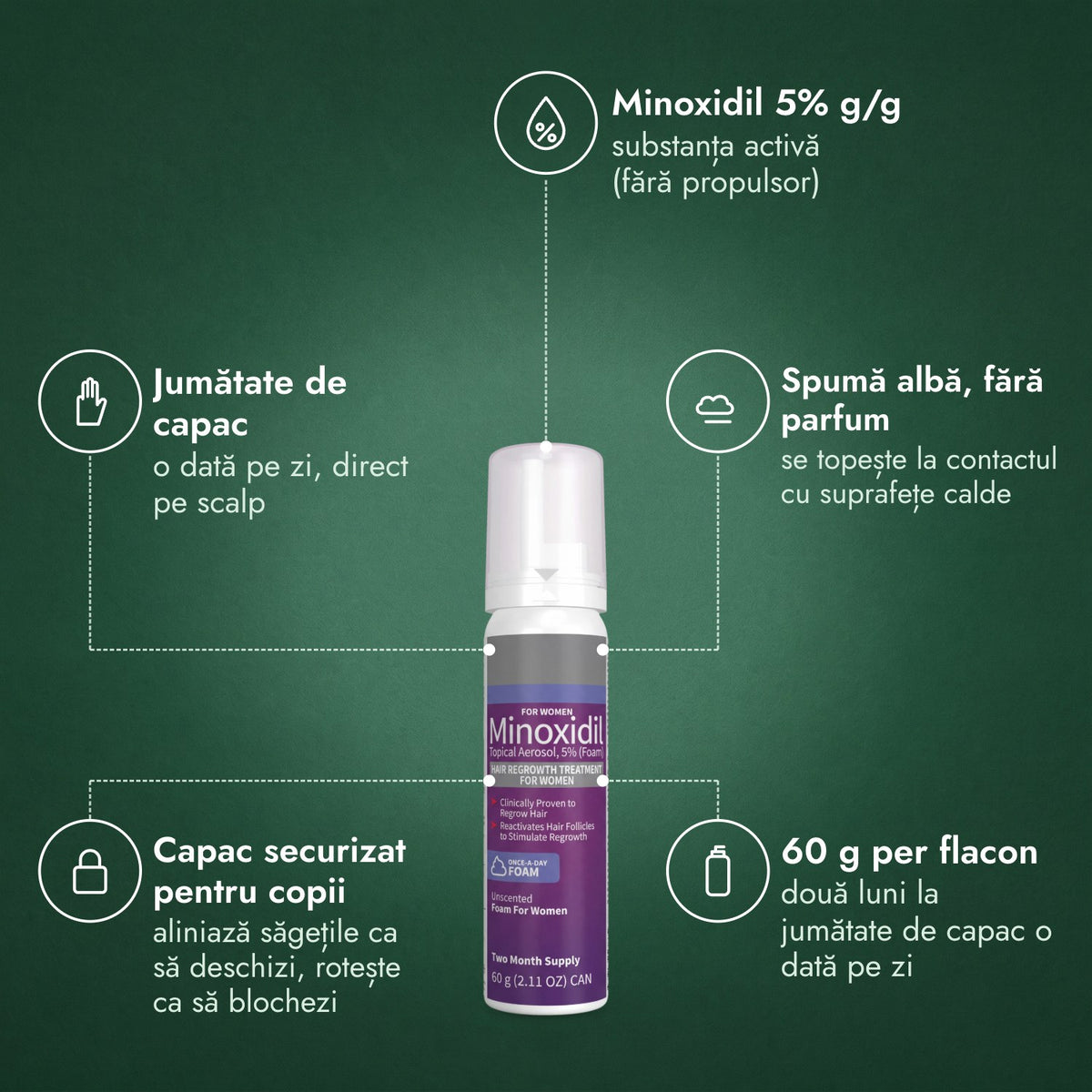 Spumă cu minoxidil 5% pentru femei: Minoxidil 5% g/g, Jumătate de capac, Spumă albă, fără parfum, Capac securizat pentru copii, 60 g per flacon