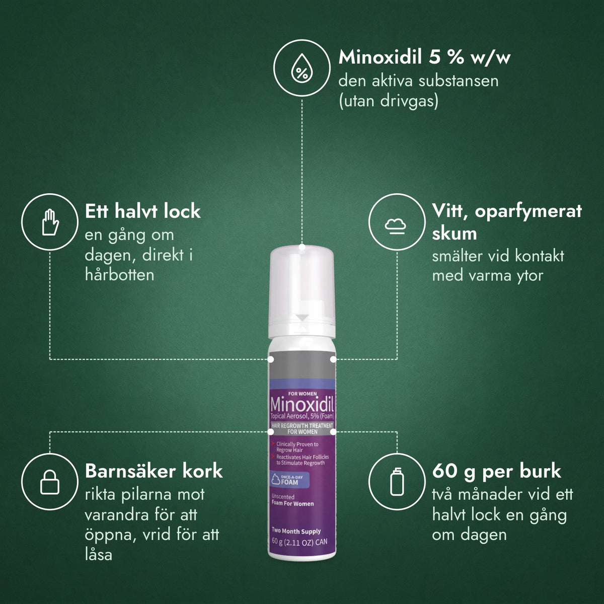Minoxidil skum 5 % för kvinnor: Minoxidil 5 % w/w, Ett halvt lock, Vitt, oparfymerat skum, Barnsäker kork, 60 g per burk