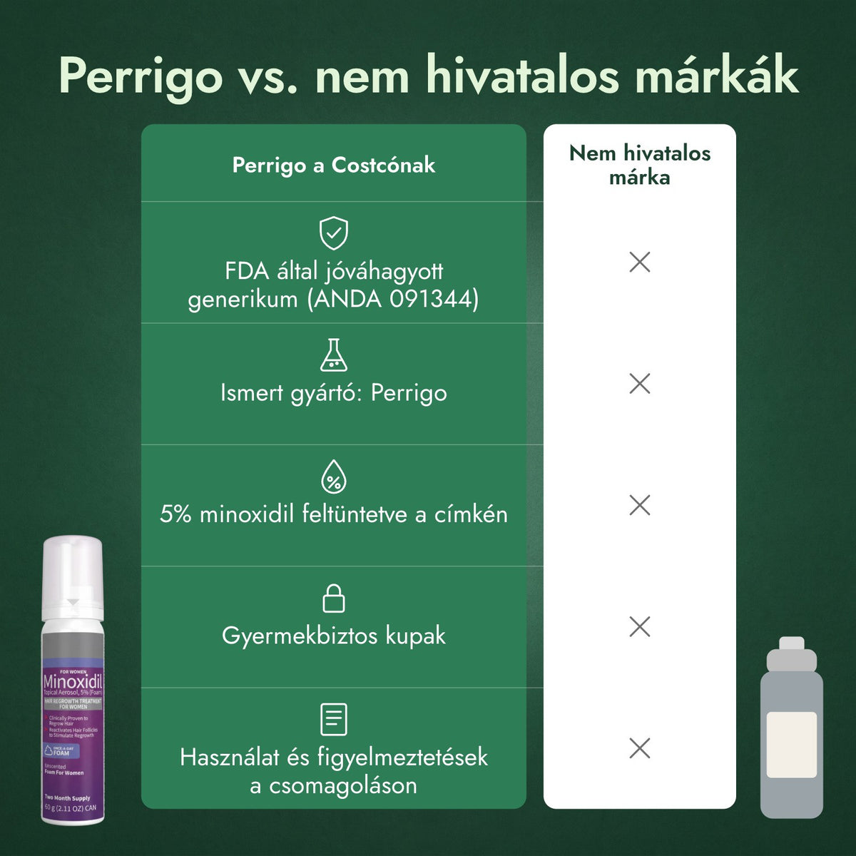 Perrigo vs. nem hivatalos márkák