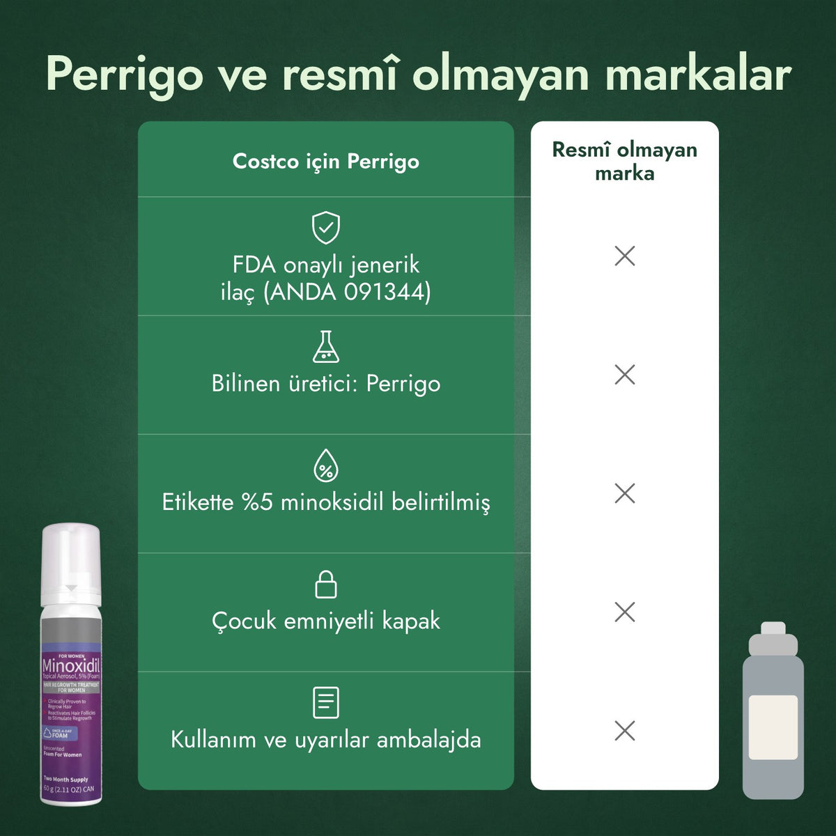 Perrigo ve resmî olmayan markalar
