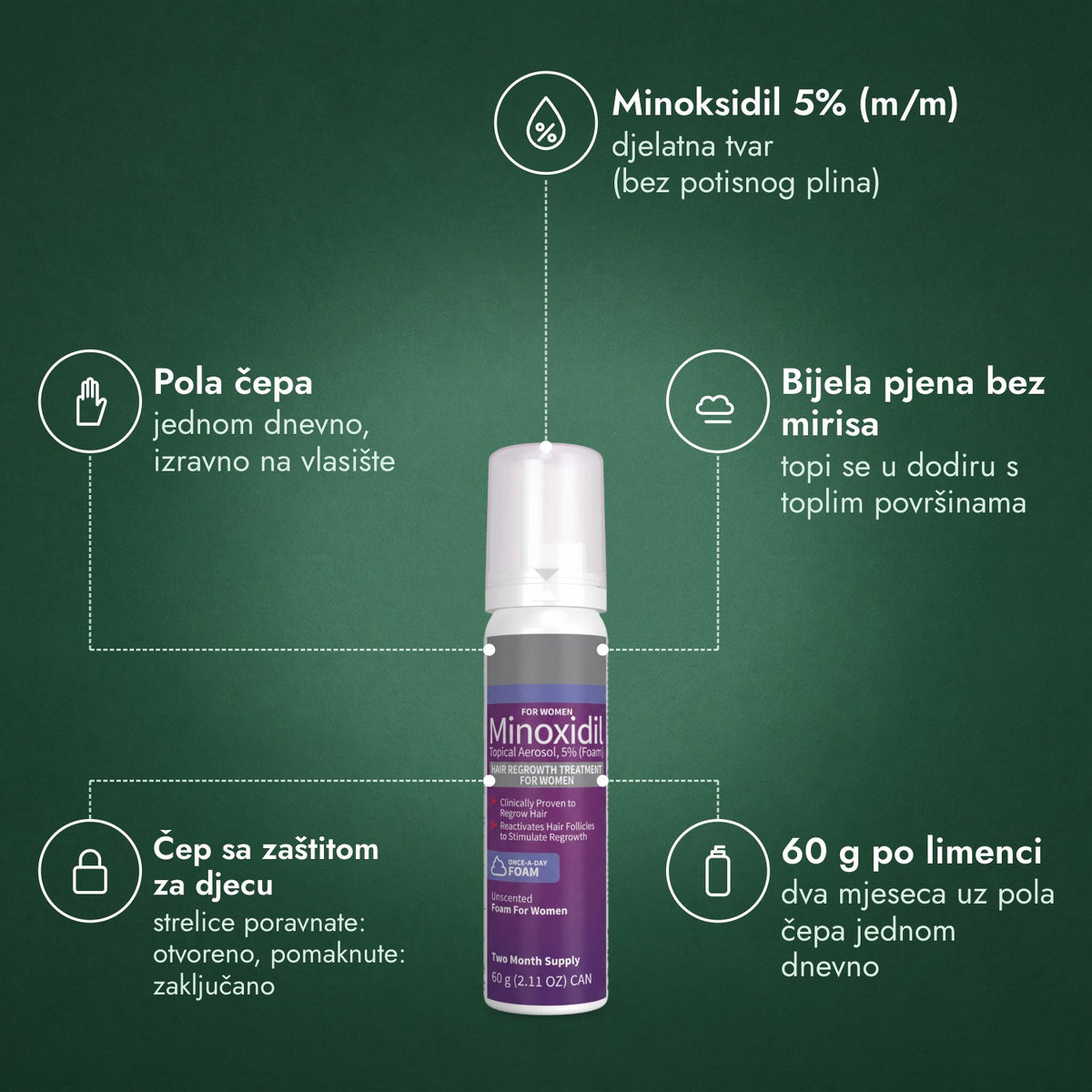 Minoxidil pjena 5% za žene: Minoksidil 5% (m/m), Pola čepa, Bijela pjena bez mirisa, Čep sa zaštitom za djecu, 60 g po limenci